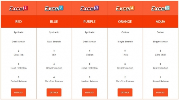 Excel 4 - Klassik Orange - Tape - 40 Stück - Vorgeschnitten