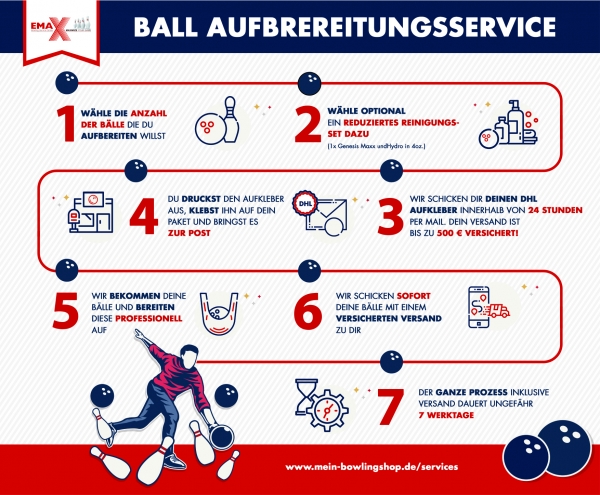 Aufbereitungs - Service