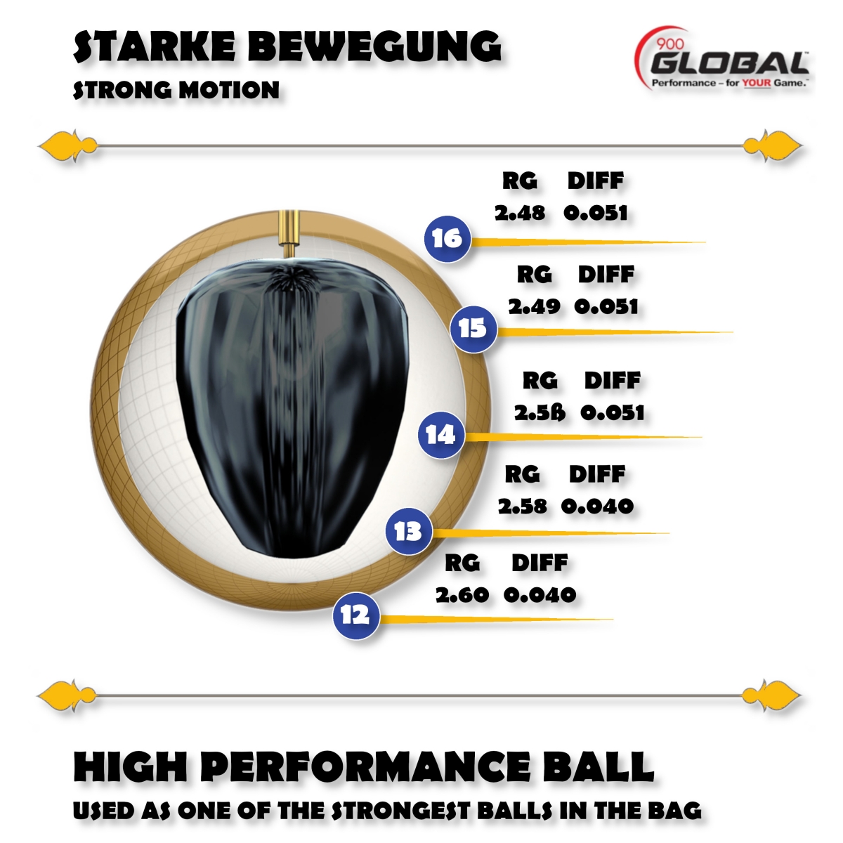 900Global Zen Asura International Release Bowlingball